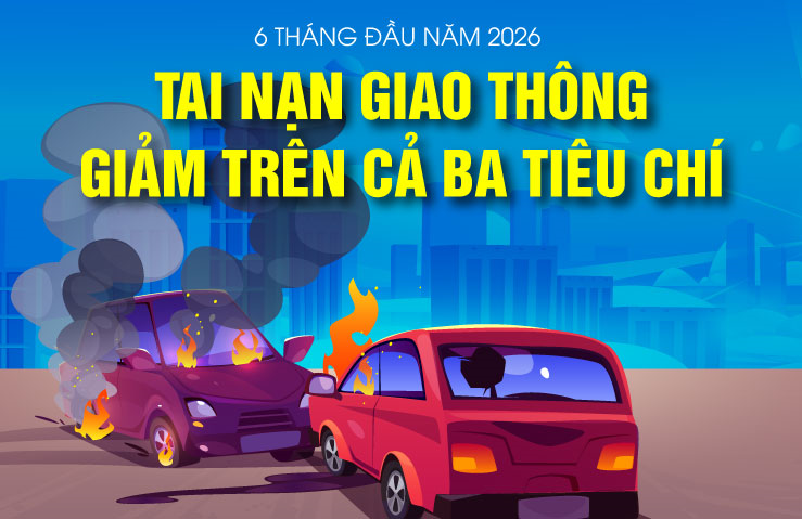 6 tháng đầu năm 2026: Tai nạn giao thông giảm trên cả ba tiêu chí